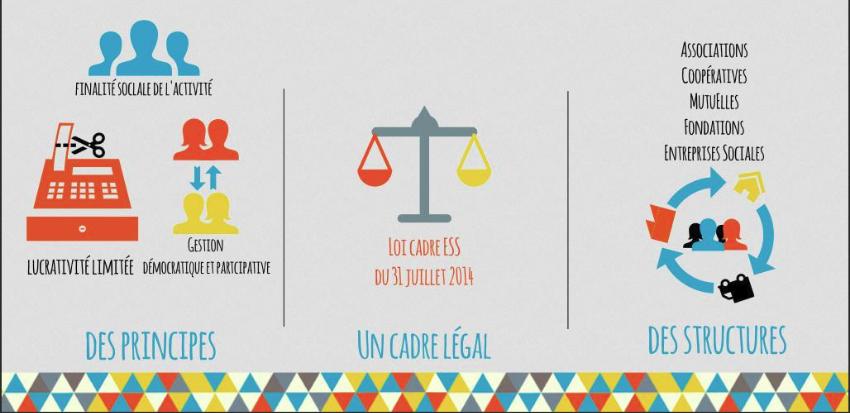 infographie concernant l economie sociale et solidaire begles